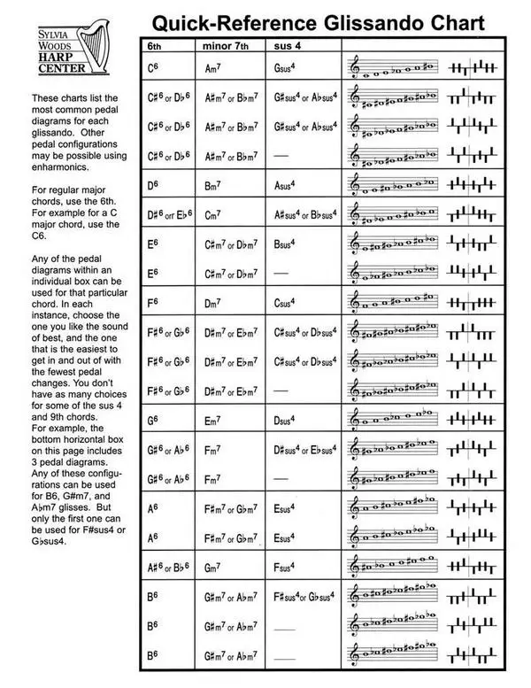 Quick-Reference Glissando Chart Aktuell